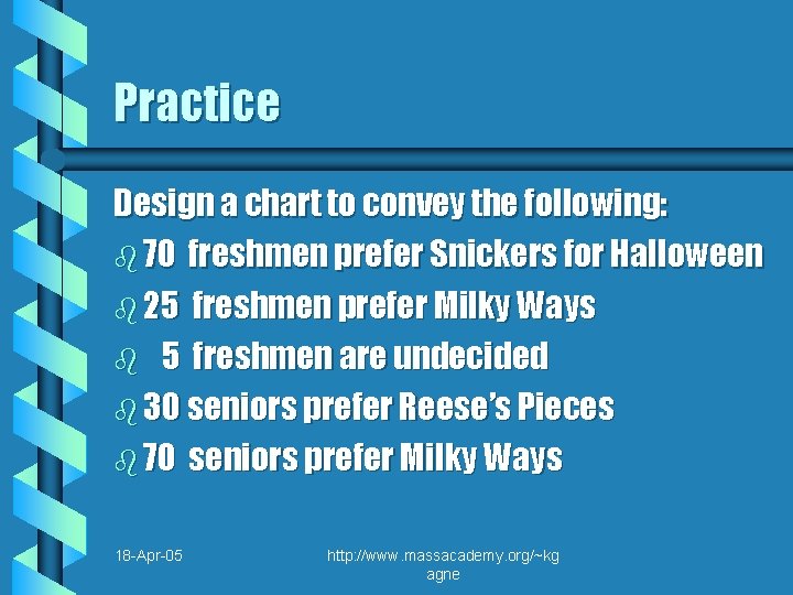 Practice Design a chart to convey the following: b 70 freshmen prefer Snickers for