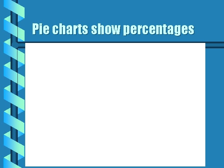 Pie charts show percentages 18 -Apr-05 http: //www. massacademy. org/~kg agne 