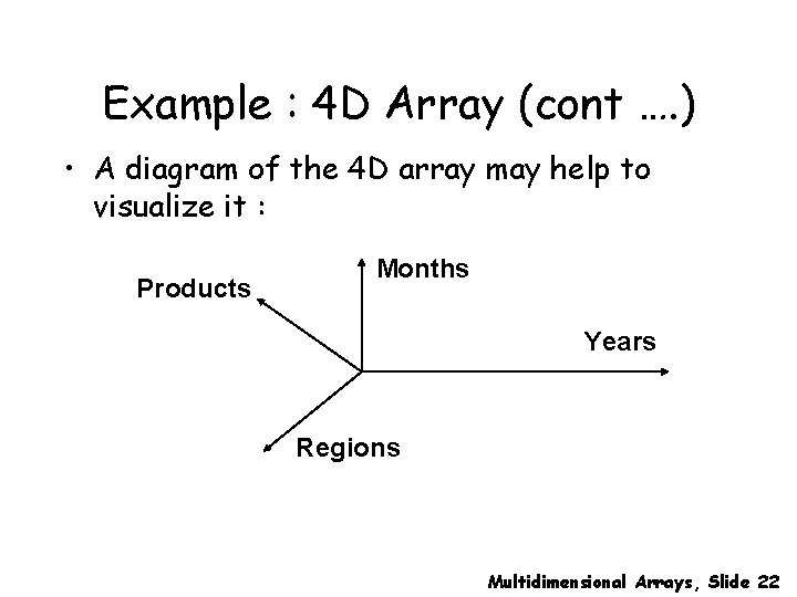 Example : 4 D Array (cont …. ) • A diagram of the 4