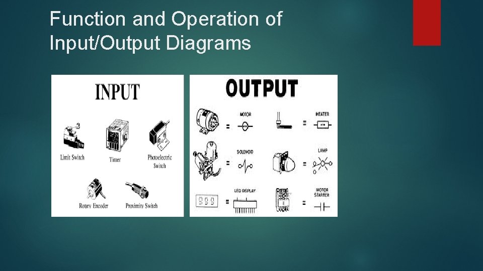 Function and Operation of Input/Output Diagrams 