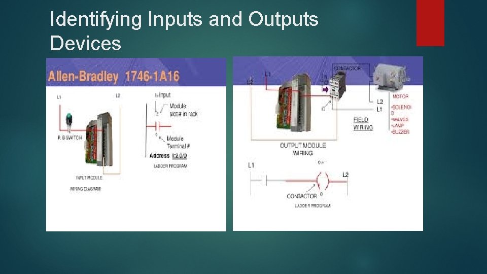 Identifying Inputs and Outputs Devices Because PLC sense and control real world devices, it