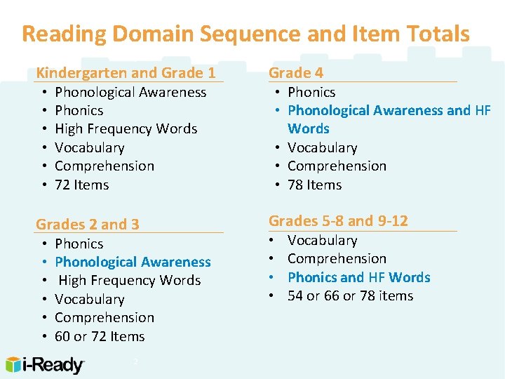 Reading Domain Sequence and Item Totals Kindergarten and Grade 1 • • • Phonological