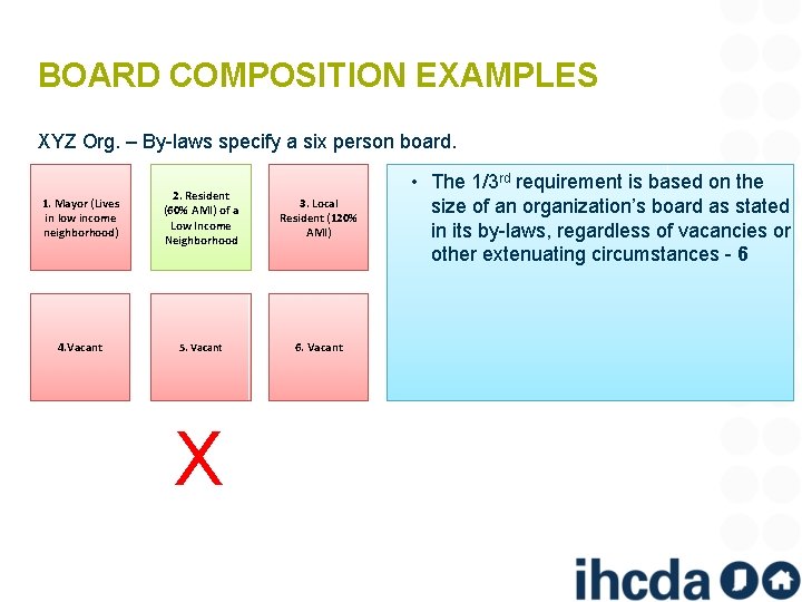 BOARD COMPOSITION EXAMPLES XYZ Org. – By-laws specify a six person board. 1. Mayor