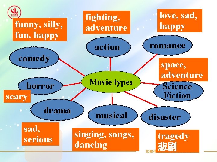 funny, silly, fun, happy fighting, adventure action comedy horror scary drama sad, serious Movie