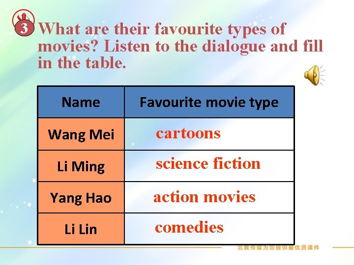 3 What are their favourite types of movies? Listen to the dialogue and fill