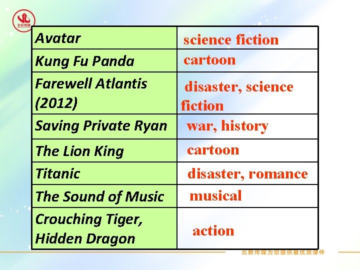 Avatar science fiction cartoon Kung Fu Panda Farewell Atlantis disaster, science (2012) fiction Saving