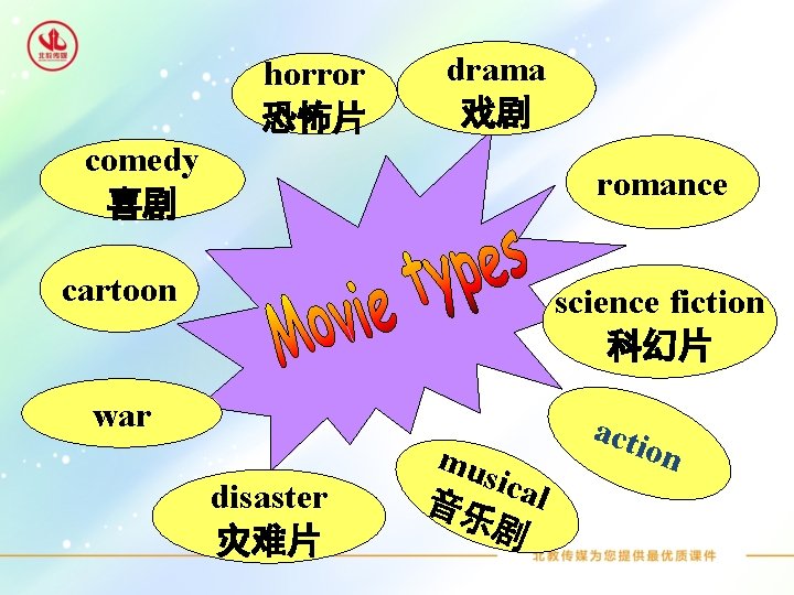 horror 恐怖片 drama 戏剧 comedy 喜剧 romance cartoon science fiction 科幻片 war disaster 灾难片