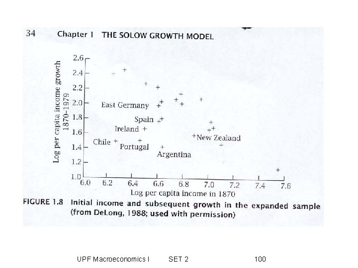 UPF Macroeconomics I SET 2 100 