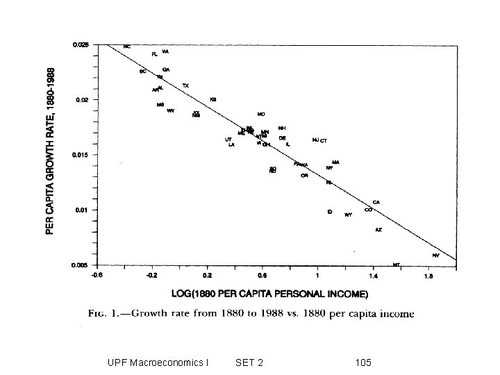 UPF Macroeconomics I SET 2 105 