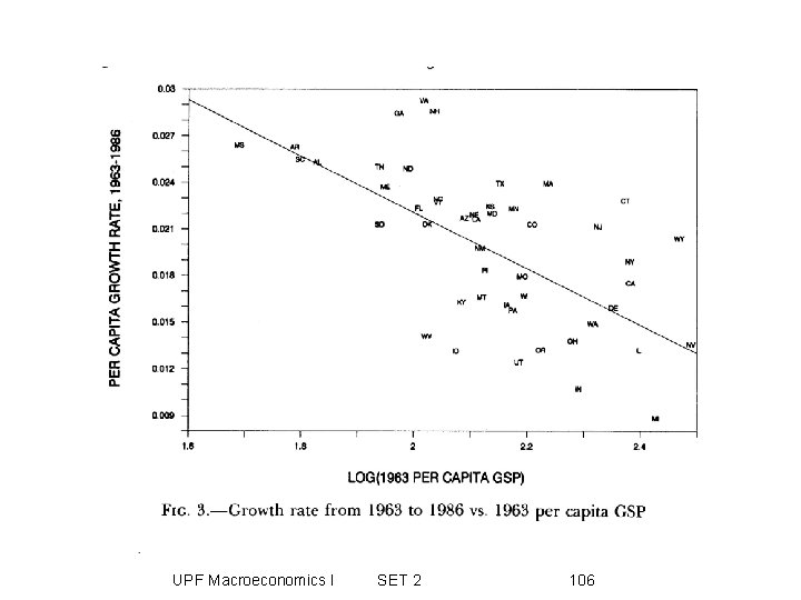 UPF Macroeconomics I SET 2 106 