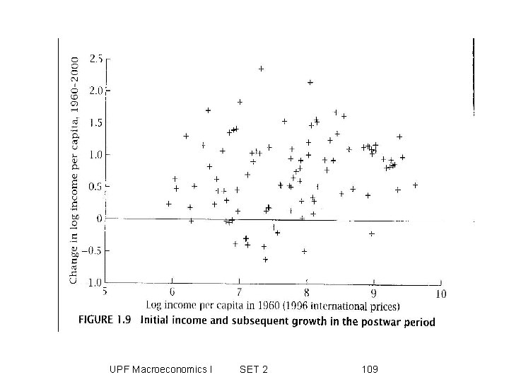 UPF Macroeconomics I SET 2 109 