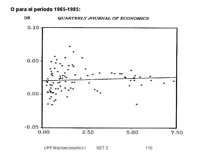 O para el período 1965 -1985: UPF Macroeconomics I SET 2 110 