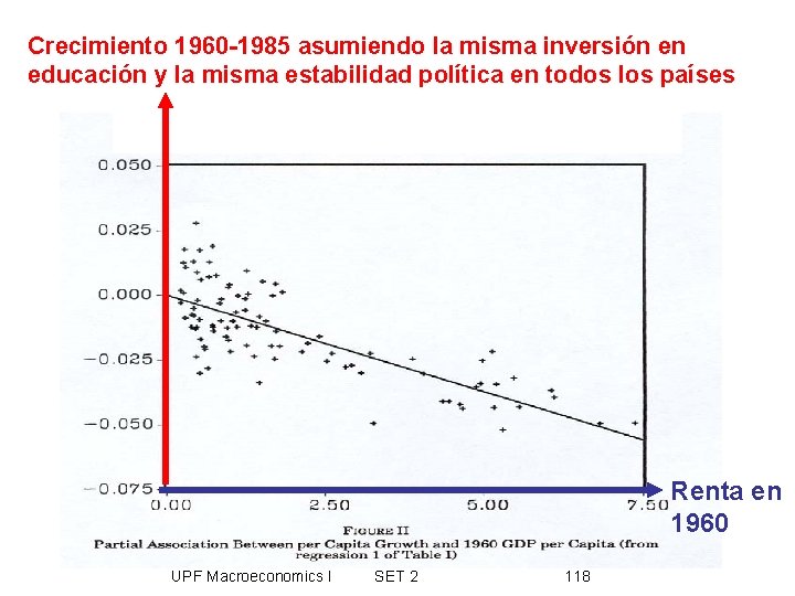 Crecimiento 1960 -1985 asumiendo la misma inversión en educación y la misma estabilidad política