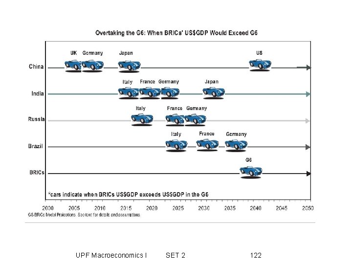 UPF Macroeconomics I SET 2 122 