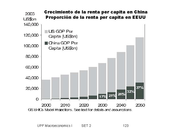 Crecimiento de la renta per capita en China Proporción de la renta per capita