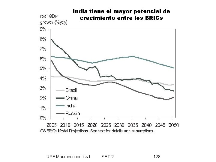 India tiene el mayor potencial de crecimiento entre los BRICs UPF Macroeconomics I SET