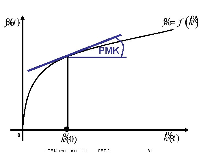 PMK 0 UPF Macroeconomics I SET 2 31 