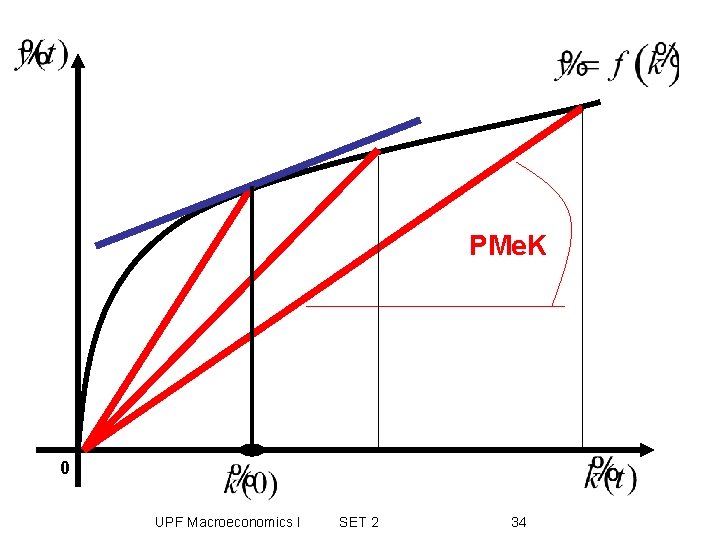 PMe. K 0 UPF Macroeconomics I SET 2 34 