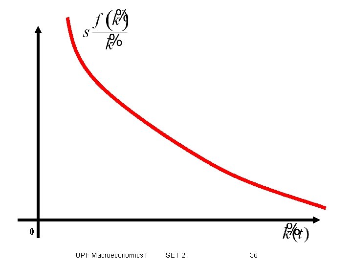 0 UPF Macroeconomics I SET 2 36 