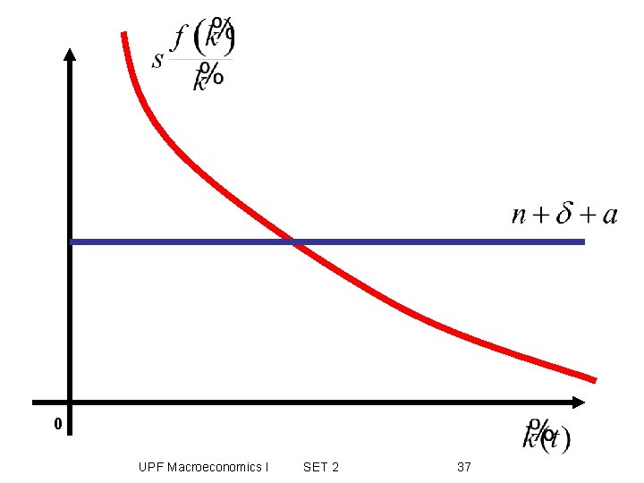 0 UPF Macroeconomics I SET 2 37 