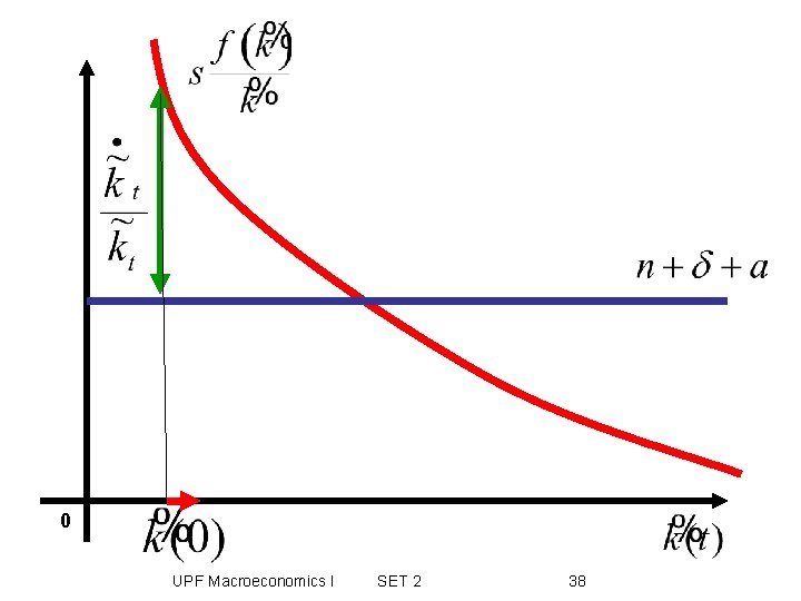 0 UPF Macroeconomics I SET 2 38 