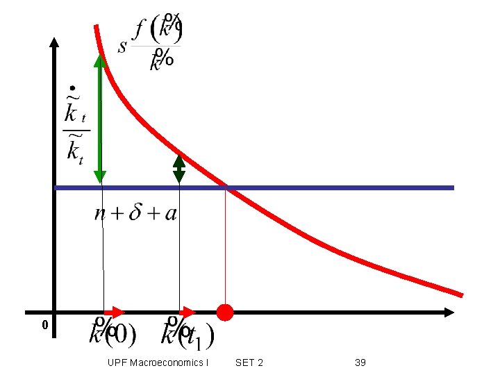 0 UPF Macroeconomics I SET 2 39 