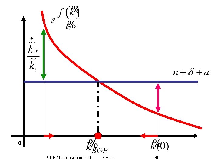 0 UPF Macroeconomics I SET 2 40 