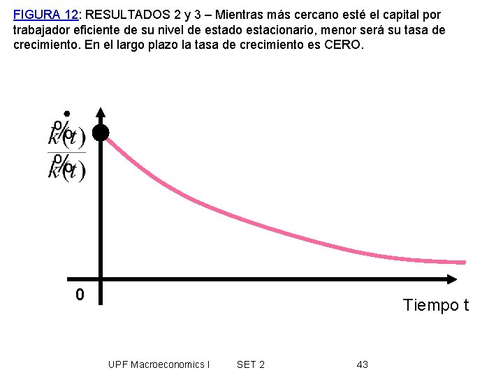 FIGURA 12: RESULTADOS 2 y 3 – Mientras más cercano esté el capital por