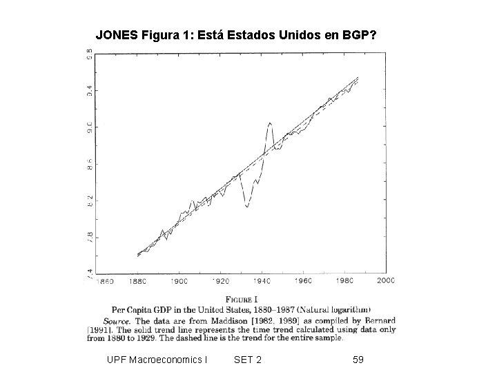 JONES Figura 1: Está Estados Unidos en BGP? UPF Macroeconomics I SET 2 59