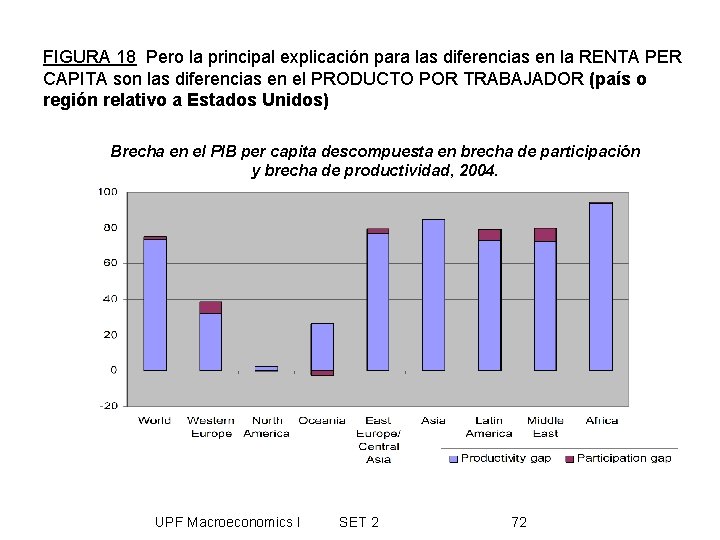 FIGURA 18 Pero la principal explicación para las diferencias en la RENTA PER CAPITA