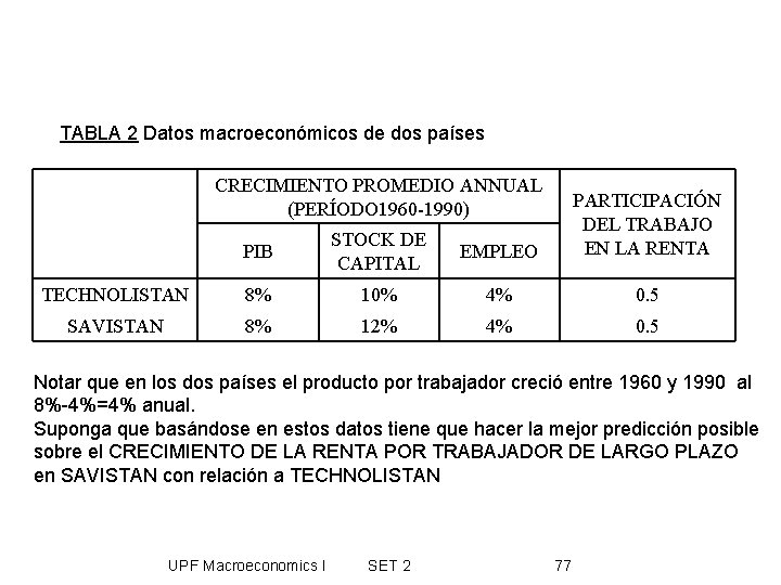 TABLA 2 Datos macroeconómicos de dos países CRECIMIENTO PROMEDIO ANNUAL (PERÍODO 1960 -1990) PIB