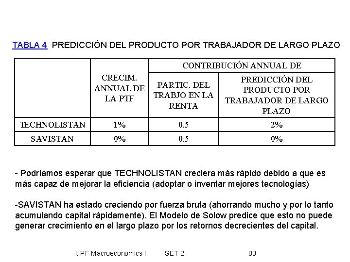 TABLA 4 PREDICCIÓN DEL PRODUCTO POR TRABAJADOR DE LARGO PLAZO CONTRIBUCIÓN ANNUAL DE CRECIM.