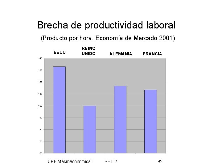 Brecha de productividad laboral (Producto por hora, Economía de Mercado 2001) EEUU REINO UNIDO