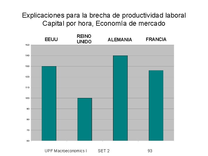 Explicaciones para la brecha de productividad laboral Capital por hora, Economía de mercado EEUU