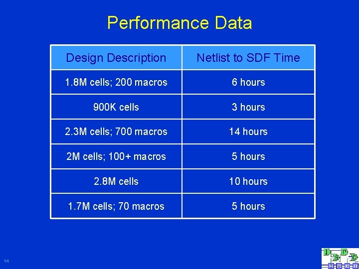 Performance Data 14 Design Description Netlist to SDF Time 1. 8 M cells; 200