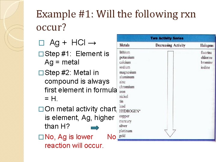 Example #1: Will the following rxn occur? � Ag + HCl → � Step