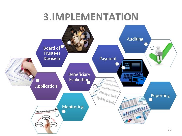 3. IMPLEMENTATION Auditing Board of Trustees Decision Payment Beneficiary Evaluation Application Reporting Monitoring 10 3. IMPLEMENTATION Auditing Board of Trustees Decision Payment Beneficiary Evaluation Application Reporting Monitoring 10