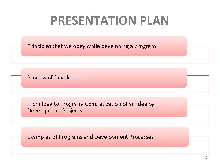 PRESENTATION PLAN Principles that we obey while developing a program Process of Development From PRESENTATION PLAN Principles that we obey while developing a program Process of Development From