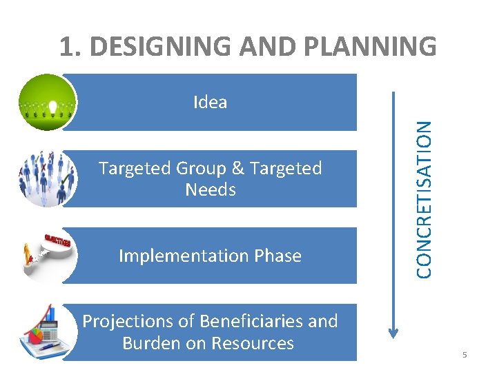 1. DESIGNING AND PLANNING Targeted Group & Targeted Needs Implementation Phase Projections of Beneficiaries 1. DESIGNING AND PLANNING Targeted Group & Targeted Needs Implementation Phase Projections of Beneficiaries
