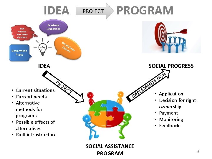 IDEA Best Practices From Other Countries PROJECT PROGRAM Academic Researches Be ne Cit ficia IDEA Best Practices From Other Countries PROJECT PROGRAM Academic Researches Be ne Cit ficia