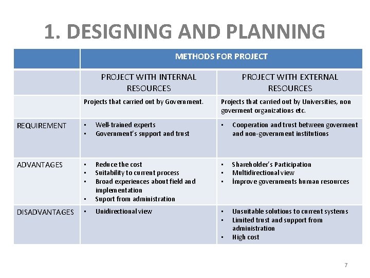 1. DESIGNING AND PLANNING METHODS FOR PROJECT WITH INTERNAL RESOURCES Projects that carried out 1. DESIGNING AND PLANNING METHODS FOR PROJECT WITH INTERNAL RESOURCES Projects that carried out