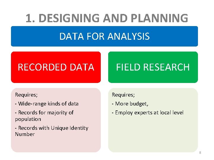1. DESIGNING AND PLANNING DATA FOR ANALYSIS RECORDED DATA FIELD RESEARCH Requires; - Wide-range 1. DESIGNING AND PLANNING DATA FOR ANALYSIS RECORDED DATA FIELD RESEARCH Requires; - Wide-range