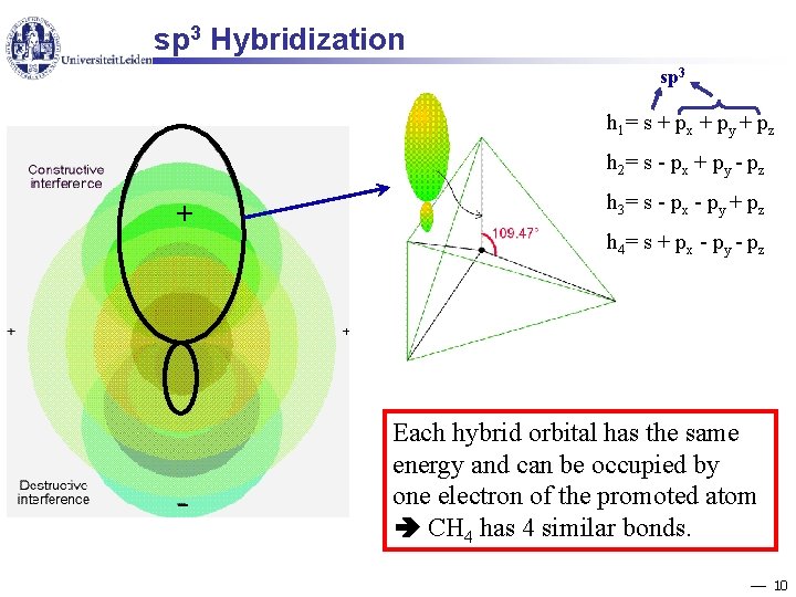 sp 3 Hybridization sp 3 h 1= s + px + py + pz