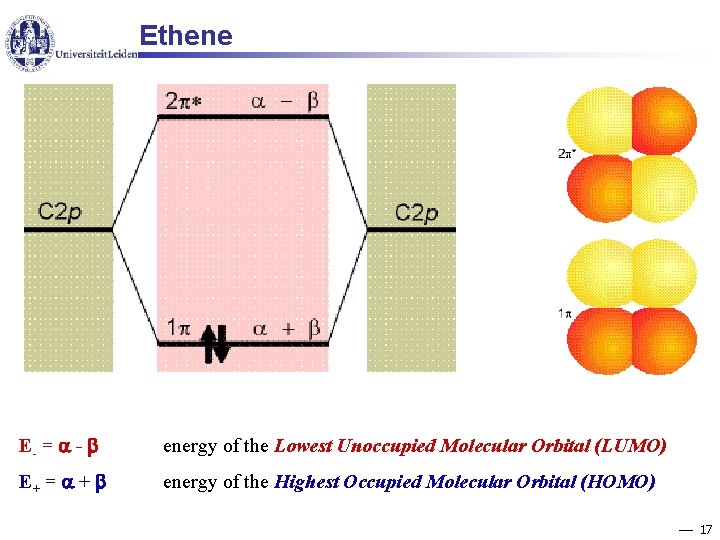 Ethene E- = - energy of the Lowest Unoccupied Molecular Orbital (LUMO) E+ =