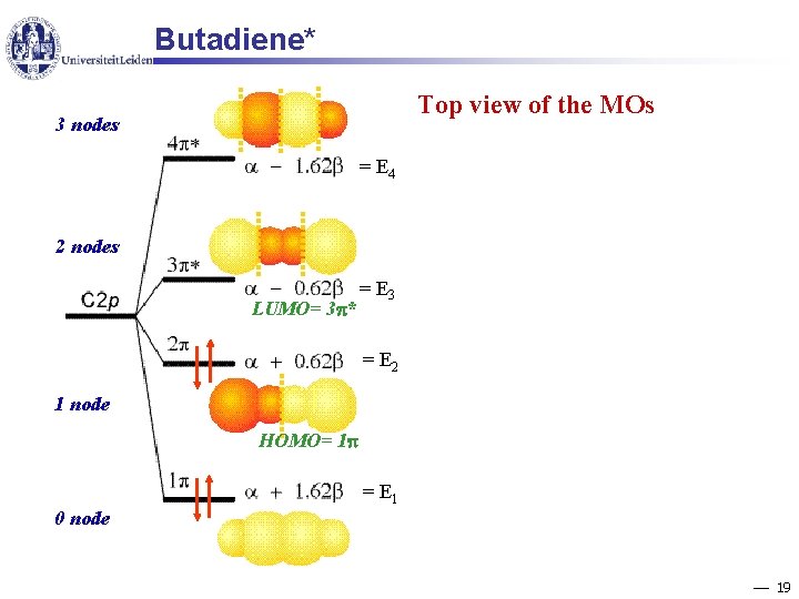 Butadiene* Top view of the MOs 3 nodes = E 4 2 nodes LUMO=