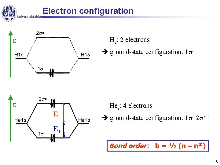 Electron configuration H 2: 2 electrons E ground-state configuration: 1 2 E E- He