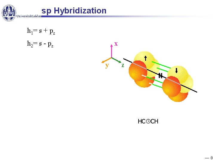 sp Hybridization h 1= s + pz x h 2= s - pz y