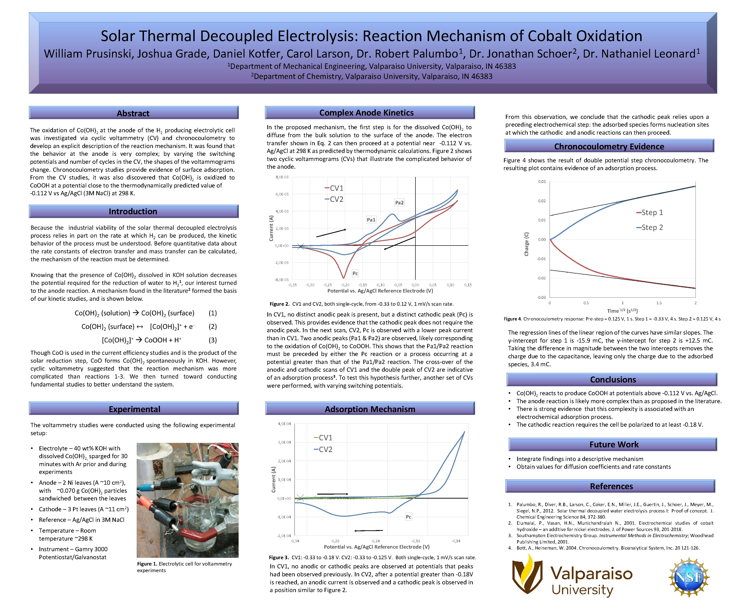 Solar Thermal Decoupled Electrolysis: Reaction Mechanism of Cobalt Oxidation William Prusinski, Joshua Grade, Daniel