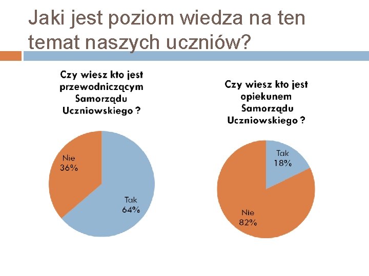 Jaki jest poziom wiedza na ten temat naszych uczniów? 