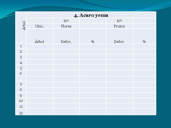 Árbol 4. Acaro yema 1 2 3 4 5 6 7 8 9 10